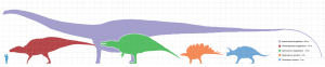 Largestdinosaursbysuborder_scale